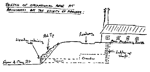 Brickworks side elevation